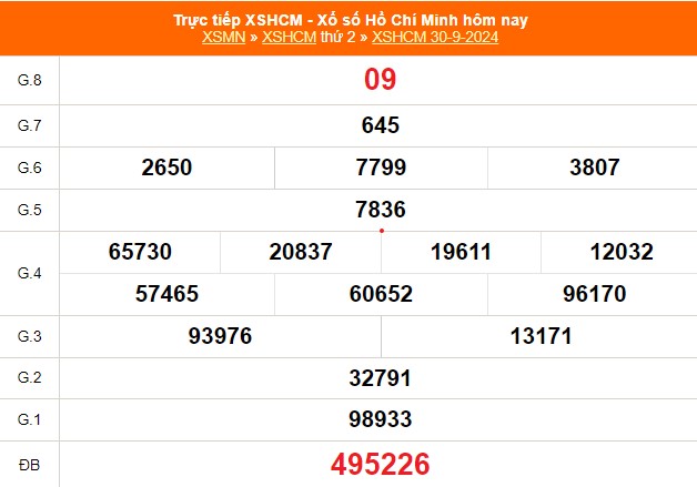 XSHCM 5/10 - XSTP - Kết quả xổ số Hồ Chí Minh hôm nay ngày 5/10/2024 - Ảnh 1.