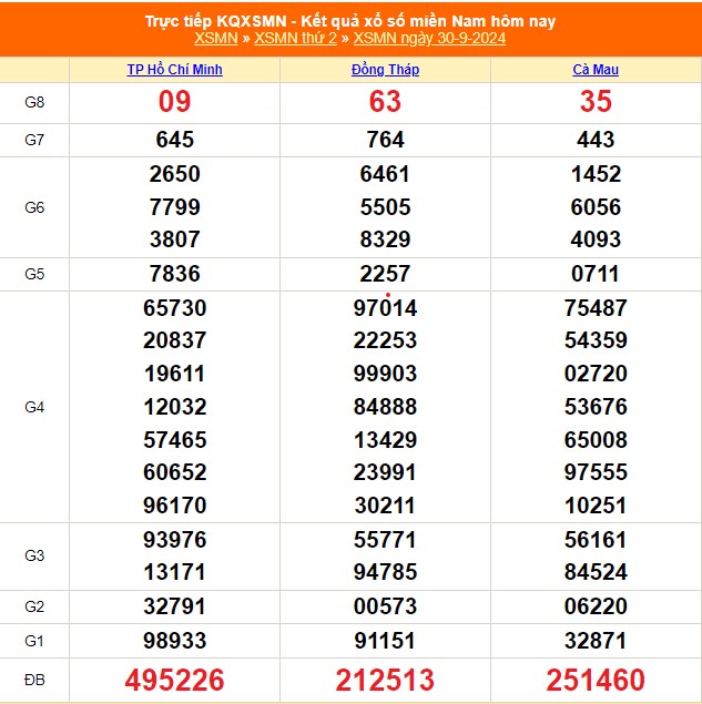 XSMN 6/10 - Kết quả xổ số miền Nam hôm nay 6/10/2024 - Trực tiếp XSMN ngày 6 tháng 10 - Ảnh 8.