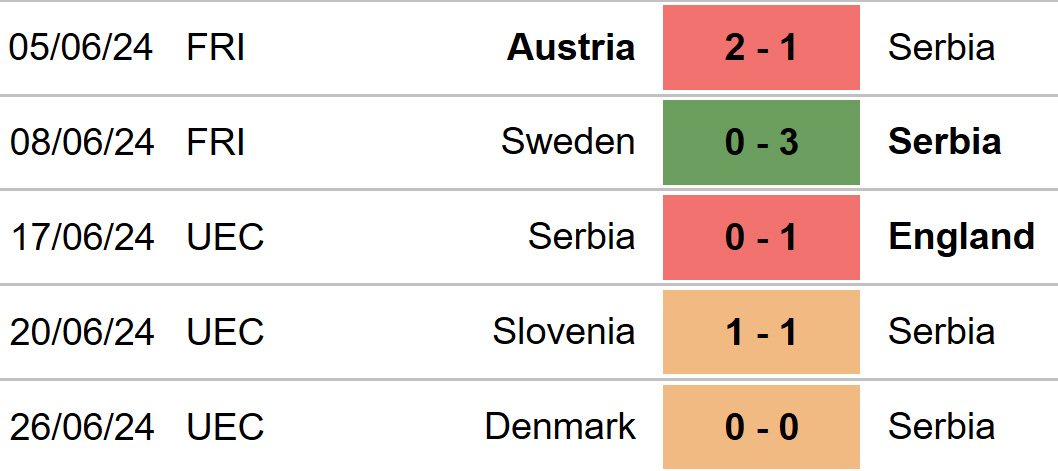 Nhận định, soi tỷ lệ Serbia vs Tây Ban Nha (01h45, 6/9), Nations League 2024-25 - Ảnh 3.