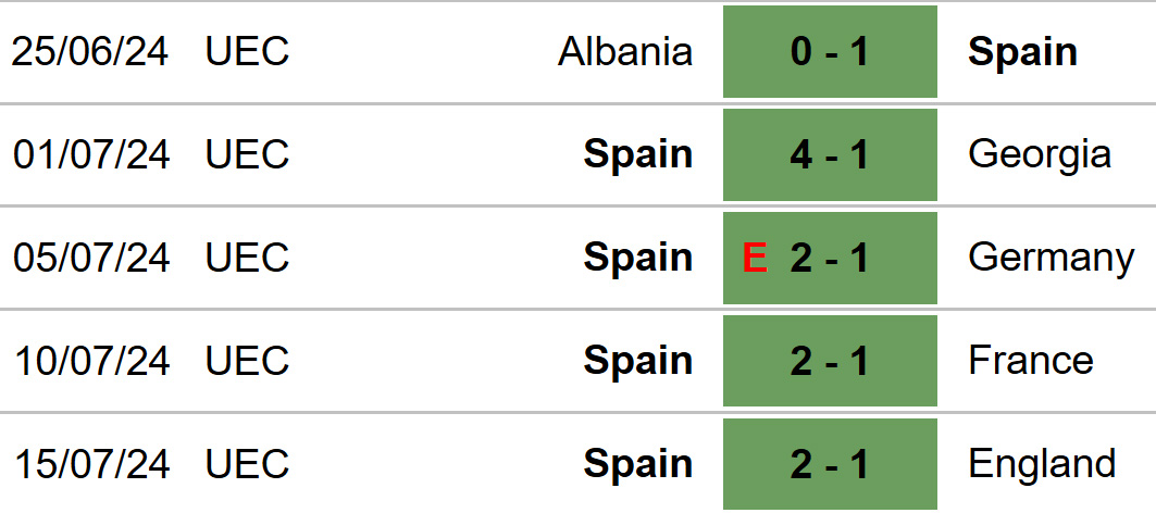 Nhận định, soi tỷ lệ Serbia vs Tây Ban Nha (01h45, 6/9), Nations League 2024-25 - Ảnh 4.