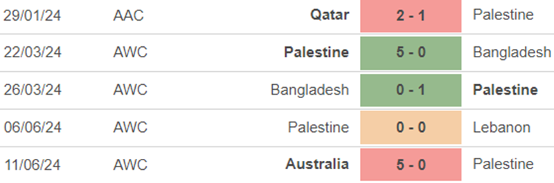 Phong độ Palestine