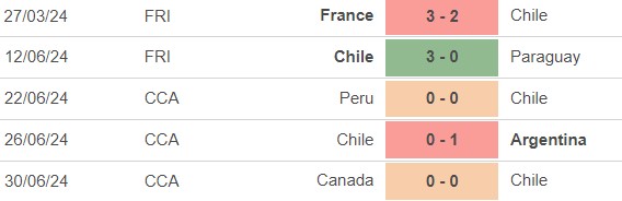 Nhận định, soi tỷ lệ Argentina vs Chile (7h00, 6/9), Vòng loại World Cup 2026 khu vực Nam Mỹ - Ảnh 4.