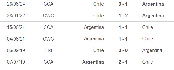 Nhận định, soi tỷ lệ Argentina vs Chile (7h00, 6/9), Vòng loại World Cup 2026 khu vực Nam Mỹ - Ảnh 2.