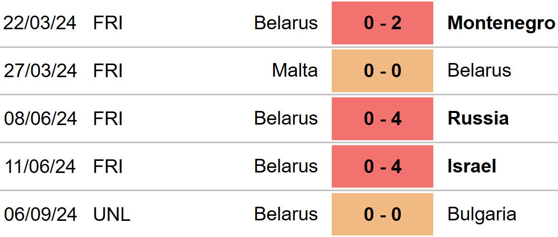 Luxembourg vs Belarus