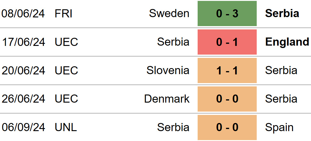 Đan Mạch vs Serbia