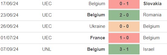 Nhận định, soi tỷ lệ Pháp vs Bỉ (1h45, 10/9), UEFA Nations League - Ảnh 3.