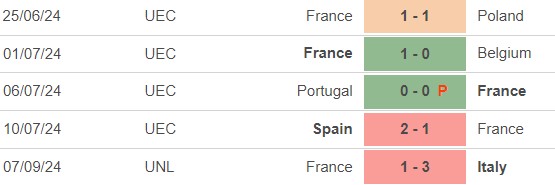 Nhận định, soi tỷ lệ Pháp vs Bỉ (1h45, 10/9), UEFA Nations League - Ảnh 2.