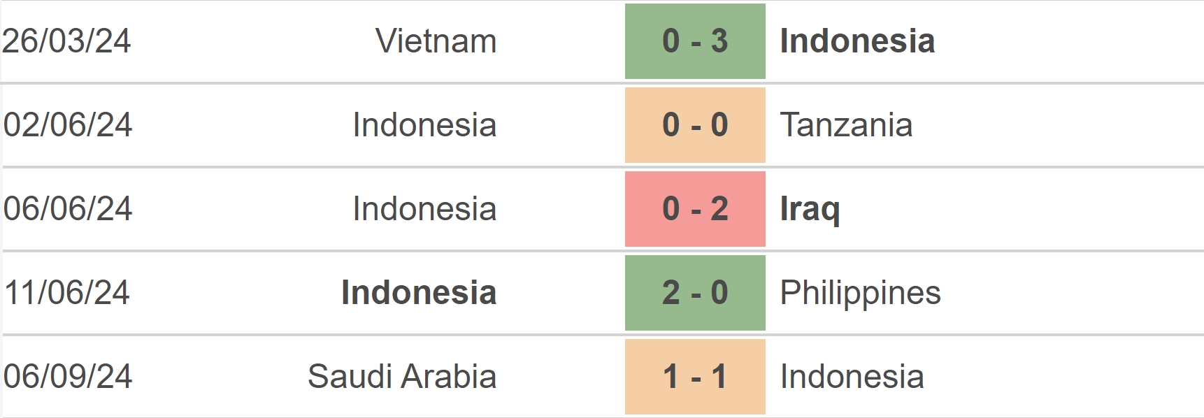 Nhận định, soi tỷ lệ Indonesia vs Úc (19h00, 10/9), vòng loại World Cup 2026 - Ảnh 2.