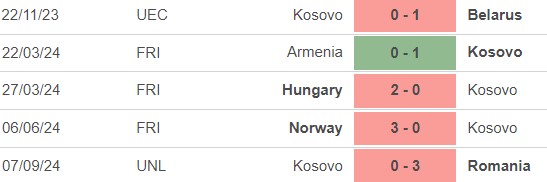 Nhận định, soi tỷ lệ Síp vs Kosovo (23h90, 9/9), UEFA Nations League - Ảnh 3.