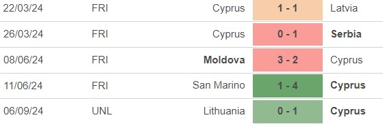 Nhận định, soi tỷ lệ Síp vs Kosovo (23h90, 9/9), UEFA Nations League - Ảnh 2.