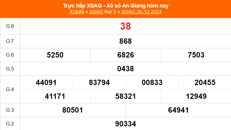 XSAG 2/1 - Kết quả xổ số An Giang hôm nay 2/1/2025 - Trực tiếp xổ số hôm nay ngày 2 tháng 1