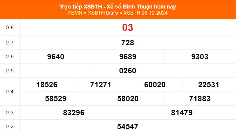 XSBTH 2/1 - Kết quả xổ số Bình Thuận hôm nay 2/1/2025 - Trực tiếp xổ số hôm nay ngày 2 tháng 1
