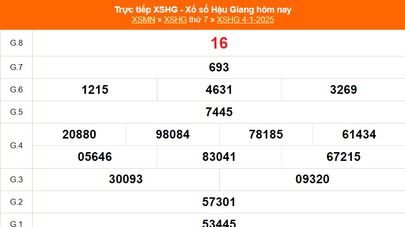 XSHG 11/1 - Kết quả xổ số Hậu Giang hôm nay 11/1/2025 - Trực tiếp xổ số hôm nay ngày 11 tháng 1