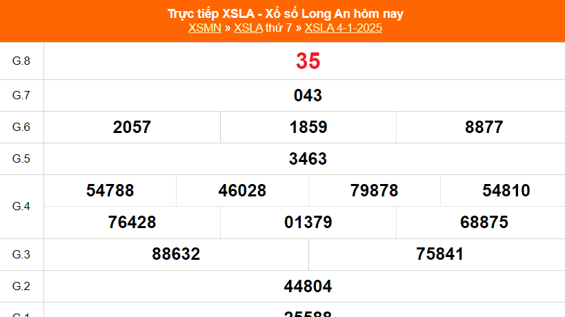 XSLA 11/1 - Kết quả xổ số Long An hôm nay 11/1/2025 - Trực tiếp xổ số hôm nay ngày 11 tháng 1