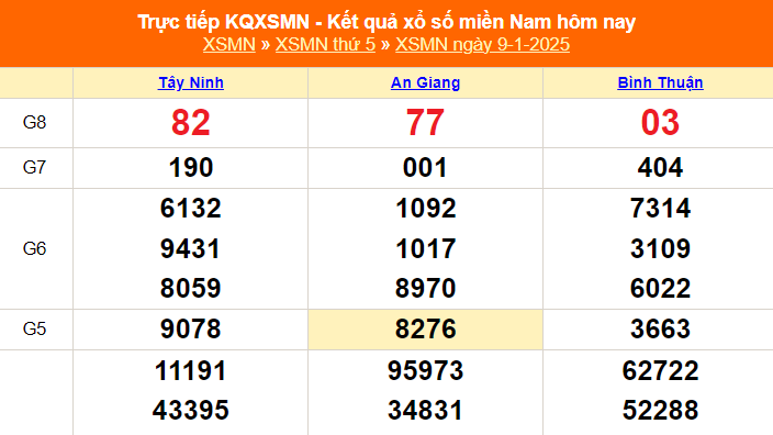 XSMN 11/1 - Kết quả xổ số miền Nam hôm nay 11/1/2025 - Trực tiếp xổ số hôm nay ngày 11 tháng 1