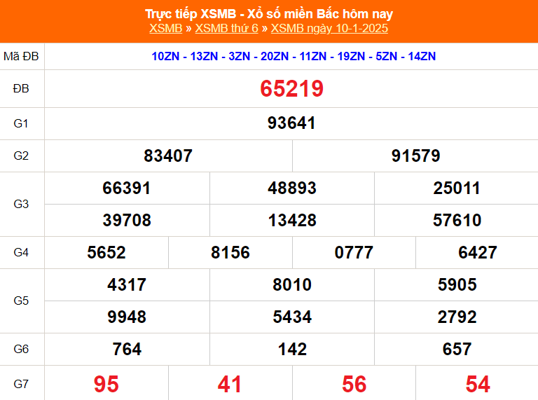 XSMB 11/1 - Kết quả Xổ số miền Bắc hôm nay 11/1/2025 - Trực tiếp xổ số hôm nay ngày 11 tháng 1 - Ảnh 1.