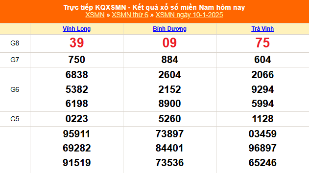 XSMN 10/1 - Kết quả xổ số miền Nam hôm nay 10/1/2025 - Trực tiếp XSMN ngày 10 tháng 1