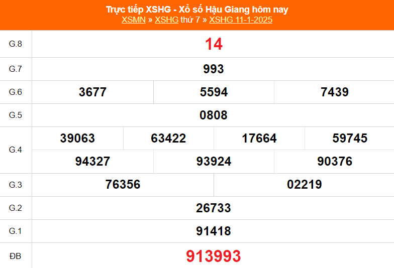 XSHG 11/1 - Kết quả xổ số Hậu Giang hôm nay 11/1/2025 - Trực tiếp XSHG ngày 11 tháng 1 - Ảnh 1.