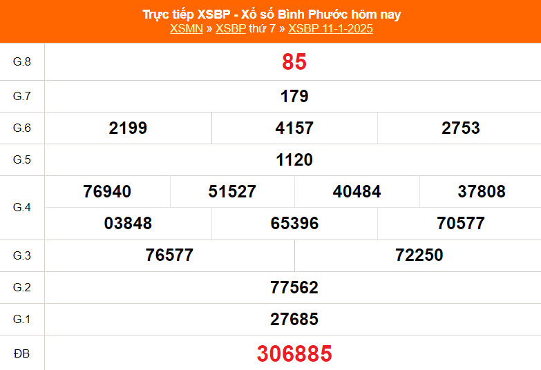 XSBP 11/1 - Kết quả xổ số Bình Phước hôm nay 11/1/2025 - Trực tiếp XSBP ngày 11 tháng 1 - Ảnh 1.