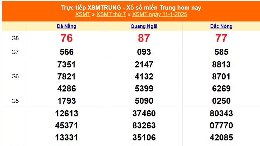 XSMT 11/1 - Kết quả xổ số miền Trung hôm nay 11/1/2025 - KQXSMT thứ Bẩy ngày 11 tháng 1