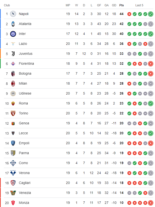 Juventus, AC Milan đều mất điểm đáng tiếc ở Serie A - Ảnh 3.