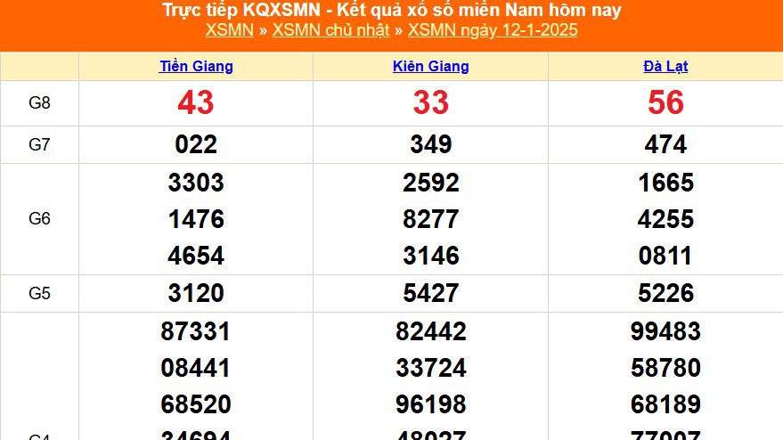 XSMN 12/1 - Kết quả xổ số miền Nam hôm nay 12/1/2025 - Trực tiếp XSMN ngày 12 tháng 1