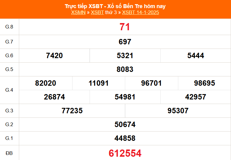 XSBT 11/2 - Kết quả Xổ số Bến Tre hôm nay 11/2/2025 - Trực tiếp xổ số hôm nay ngày 11 tháng 2 - Ảnh 6.