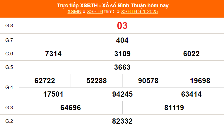 XSBTH 16/1 - Kết quả xổ số Bình Thuận hôm nay 16/1/2025 - Trực tiếp xổ số hôm nay ngày 16 tháng 1