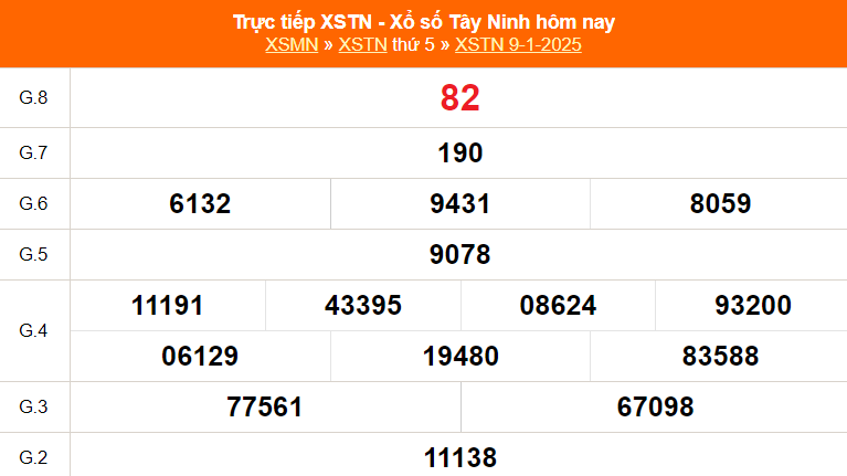 XSTN 16/1 - Kết quả xổ số Tây Ninh hôm nay 16/1/2025 - Trực tiếp xổ số hôm nay ngày 16 tháng 1