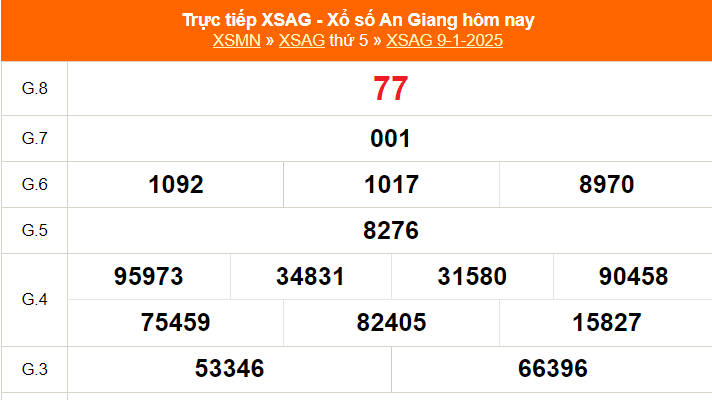 XSAG 16/1 - Kết quả xổ số An Giang hôm nay 16/1/2025 - Trực tiếp xổ số hôm nay ngày 16 tháng 1