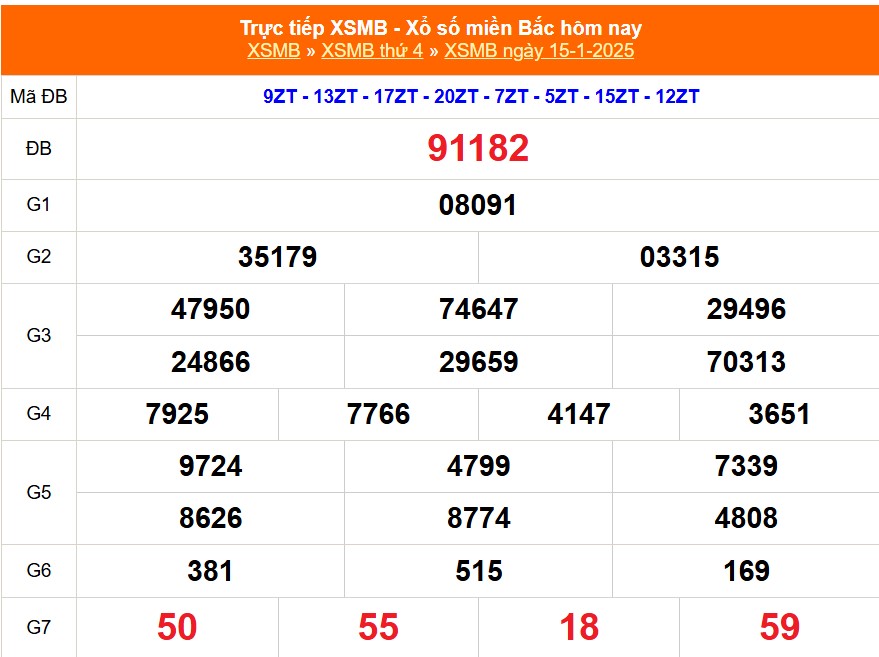 XSMB 15/1 - Kết quả Xổ số miền Bắc hôm nay 15/1/2025 - KQSXMB thứ Tư ngày 15 tháng 1 - Ảnh 1.