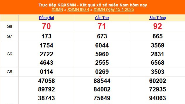 XSMN 15/1 - Kết quả xổ số miền Nam hôm nay 15/1/2025 - Trực tiếp XSMN ngày 15 tháng 1