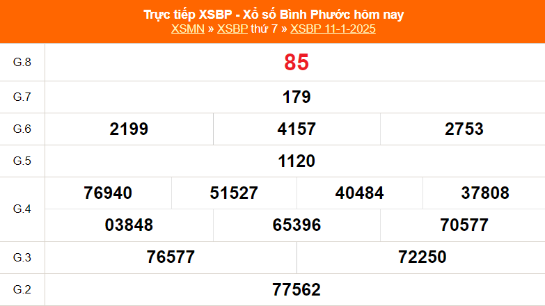 XSBP 18/1 - Kết quả xổ số Bình Phước hôm nay 18/1/2025 - Trực tiếp xổ số hôm nay ngày 18 tháng 1