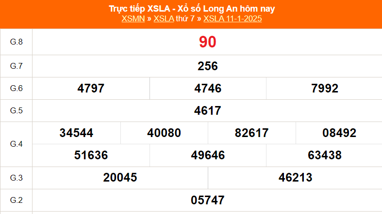 XSLA 18/1 - Kết quả xổ số Long An hôm nay 18/1/2025 - Trực tiếp xổ số hôm nay ngày 18 tháng 1