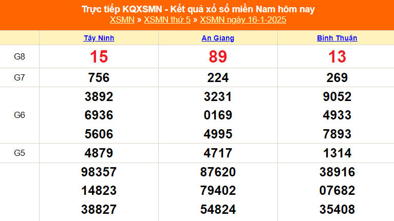 XSMN 16/1 - Kết quả xổ số miền Nam hôm nay 16/1/2025 - Trực tiếp XSMN ngày 16 tháng 1