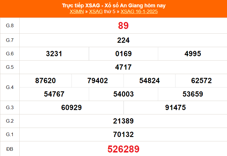 XSAG 6/2 - Kết quả xổ số An Giang hôm nay 6/2/2025 - Trực tiếp xổ số hôm nay ngày 6 tháng 2 - Ảnh 5.