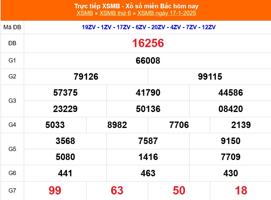 XSMB 17/1 - Kết quả Xổ số miền Bắc hôm nay 17/1/2025 - KQSXMB thứ Sáu ngày 17 tháng 1 - Ảnh 1.