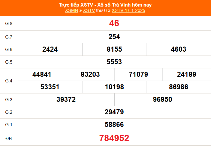 XSTV 28/2 - Kết quả xổ số Trà Vinh hôm nay 28/2/2025 - Trực tiếp XSTV ngày 28 tháng 2 - Ảnh 7.