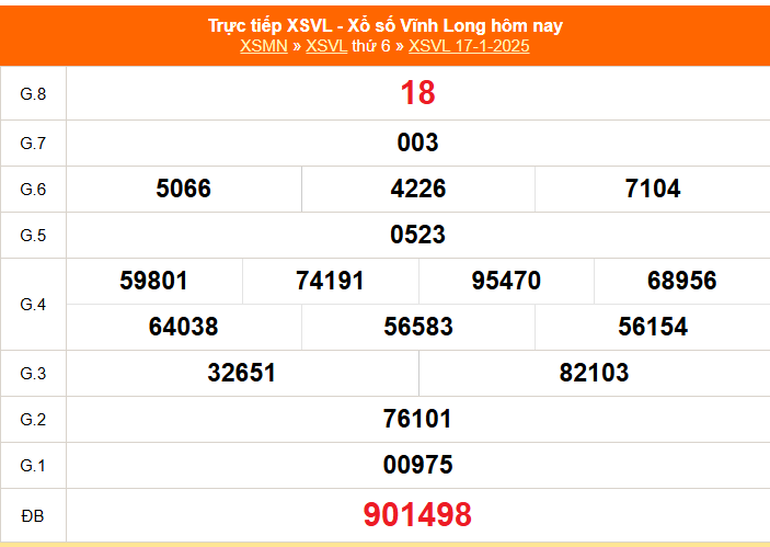 XSVL 24/1- Kết quả xổ số Vĩnh Long hôm nay 24/1/2025 - Trực tiếp xổ số hôm nay ngày 24 tháng 1 - Ảnh 1.