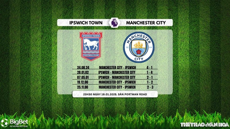 Soi Kèo, soi tỷ lệ Ipswich Town vs Manchester City, 23h30 ngày 19/1, Ngoại hạng Anh - Ảnh 6.