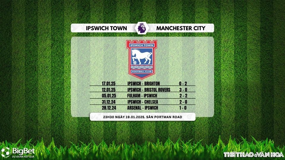 Soi Kèo, soi tỷ lệ Ipswich Town vs Manchester City, 23h30 ngày 19/1, Ngoại hạng Anh - Ảnh 4.