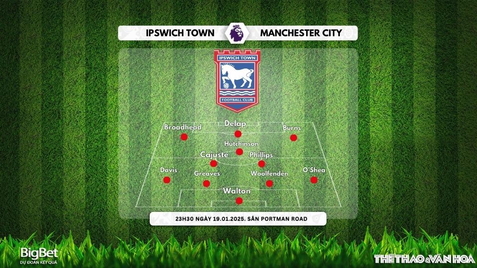 Nhận định, soi tỷ lệ Ipswich Town vs Manchester City, 23h30 ngày 19/1, Ngoại hạng Anh - Ảnh 2.