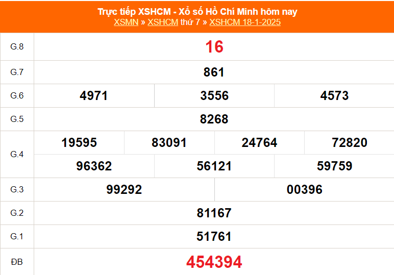 XSHCM 18/1 - XSTP thứ Bảy - Kết quả xổ số Hồ Chí Minh hôm nay ngày 18/1/2025 - Ảnh 1.