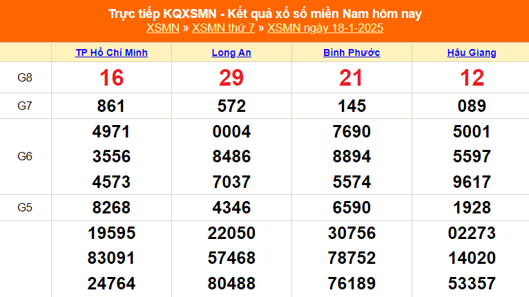 XSMN 18/1 - Kết quả xổ số miền Nam hôm nay 18/1/2025 - Trực tiếp XSMN ngày 18 tháng 1