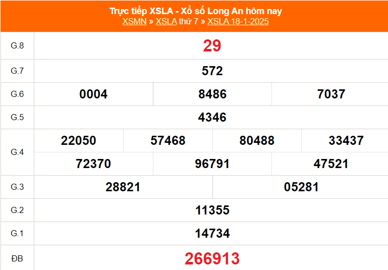 XSLA 18/1 - Kết quả xổ số Long An hôm nay 18/1/2025 - Trực tiếp XSLA ngày 18 tháng 1 - Ảnh 1.