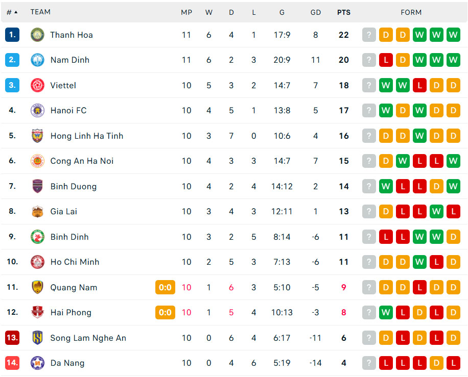 Người hùng SEA Games tỏa sáng, Thể Công đánh bại Nam Định ngay tại Thiên Trường - Ảnh 2.