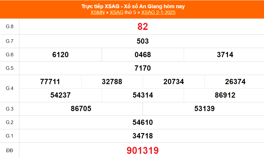 XSAG 6/2 - Kết quả xổ số An Giang hôm nay 6/2/2025 - Trực tiếp XSAG ngày 6 tháng 2 - Ảnh 7.