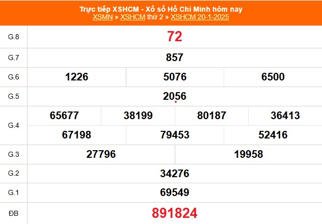 XSHCM 20/1 - XSTP thứ Hai - Kết quả xổ số Hồ Chí Minh hôm nay ngày 20/1/2025 - Ảnh 1.