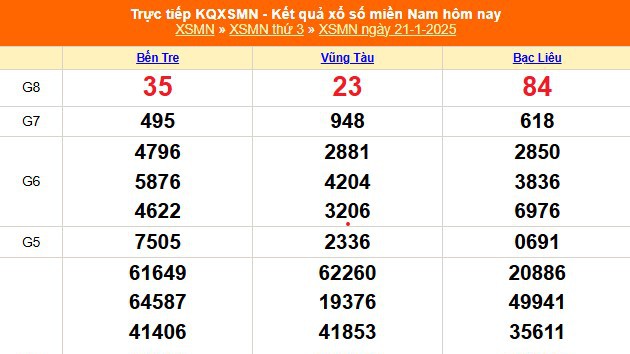 XSMN 21/1 - Kết quả xổ số miền Nam hôm nay 21/1/2025 - Trực tiếp XSMN ngày 21 tháng 1