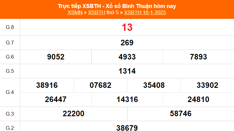 XSBTH 23/1 - Kết quả xổ số Bình Thuận hôm nay 23/1/2025 - Trực tiếp xổ số hôm nay ngày 23 tháng 1